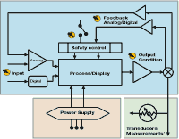 oscilloscope