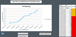 Data exporting and trending